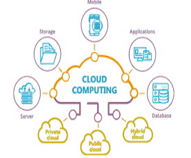 Cloud computing